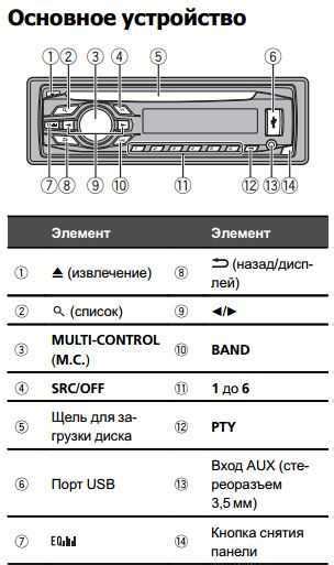 Инструкция: Как включить RDS на магнитоле Kia Ceed