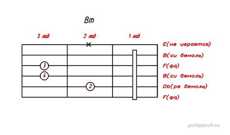 Инструкция: Как играть аккорд bm на гитаре