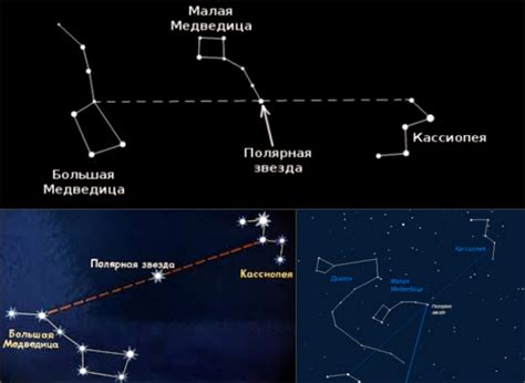 Инструкция: как найти звезду по координатам