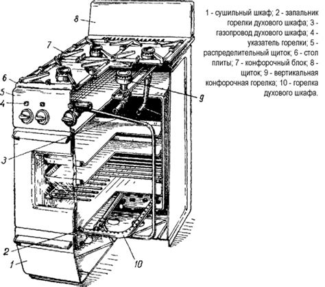 Инструкция для газовых плит