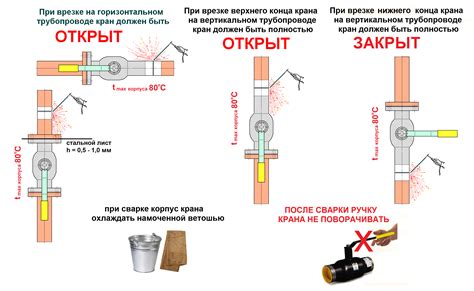 Инструкция для мобильного устройства