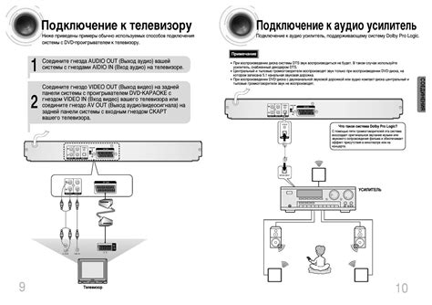 Инструкция для подключения телевизора LG к Wi-Fi