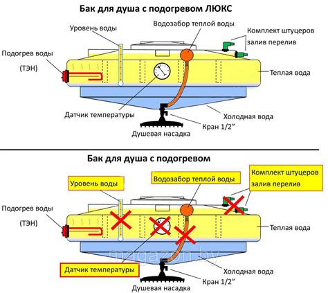 Инструкция для Plazmenn