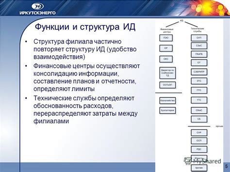 Инструкция по взаимодействию с несовместимым картриджем