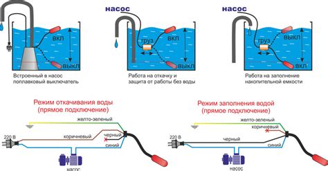 Инструкция по включению дренажного насоса с поплавком