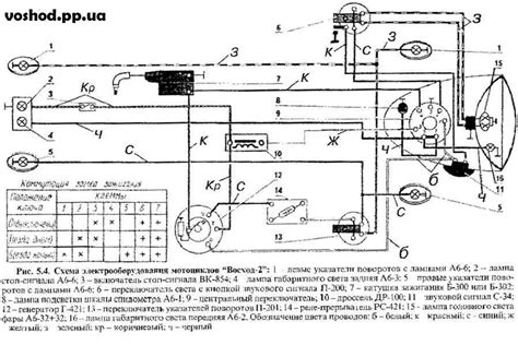 Инструкция по включению зажигания Восход 3М без ключа