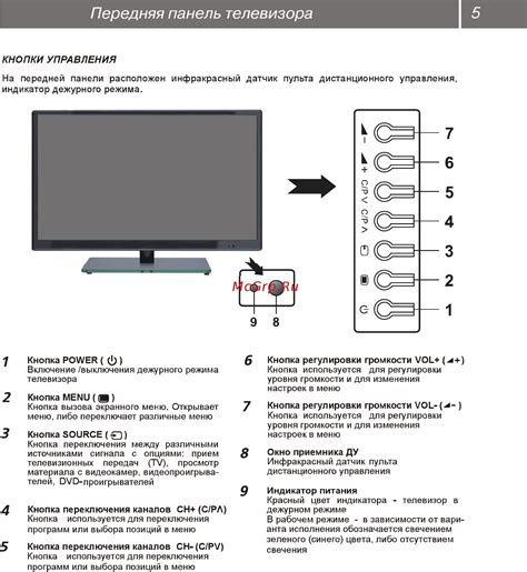 Инструкция по включению звука в телевизоре без пульта