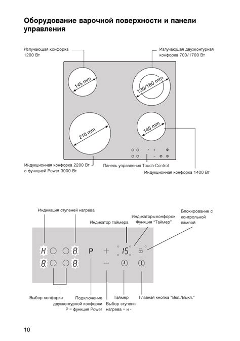 Инструкция по включению индукционной плиты Занусси