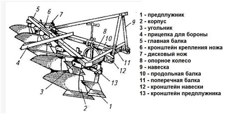 Инструкция по изготовлению плуга