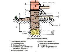 Инструкция по изготовлению разварок дома