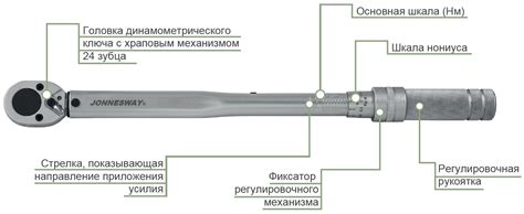 Инструкция по использованию ключа для рассухаривателя клапанов