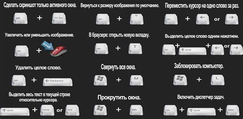 Инструкция по использованию комбинации клавиш для увеличения размера экрана