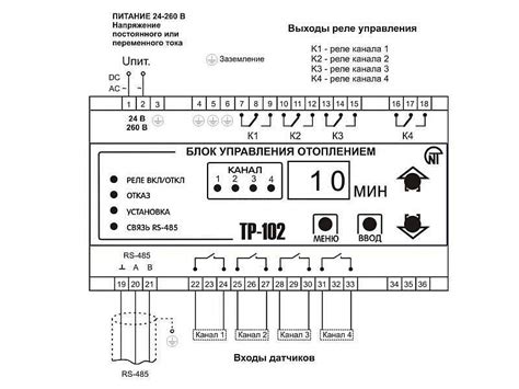 Инструкция по использованию панели управления