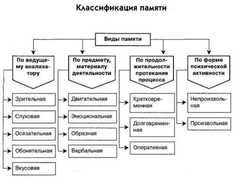 Инструкция по использованию функции памяти