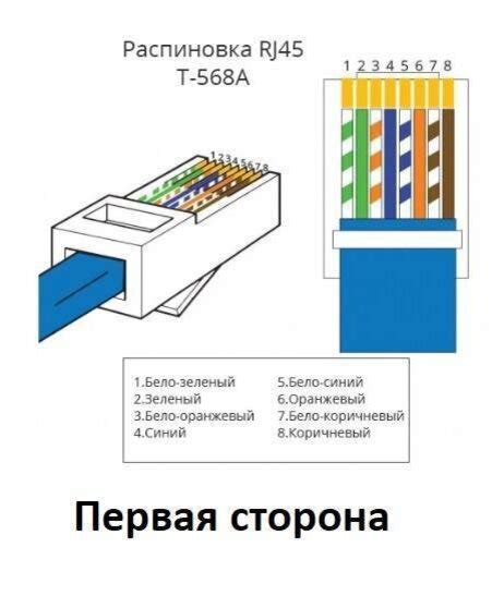 Инструкция по настройке РКИ 1000П RJ-45 UTP