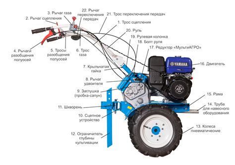 Инструкция по настройке газа на мотоблоке Салют 100