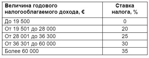 Инструкция по нахождению налога на доходы физических лиц