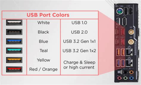 Инструкция по определению версии USB порта