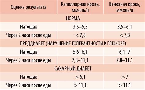 Инструкция по определению содержания сахара в пробирке