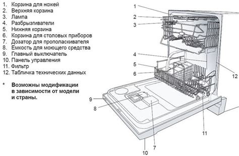 Инструкция по отключению электропитания посудомоечной машины