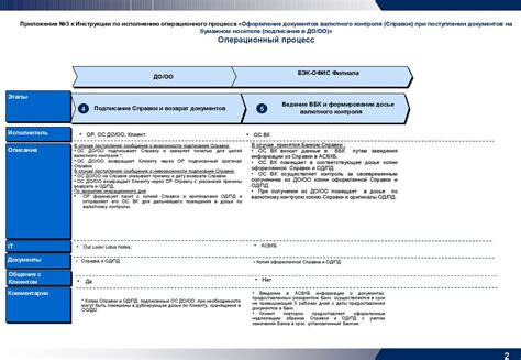 Инструкция по подготовке к исполнению