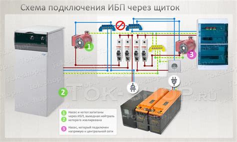 Инструкция по подключению ИБП к сети: основные шаги и рекомендации