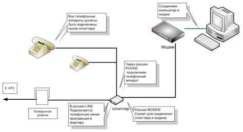 Инструкция по подключению кабельного интернета Ростелеком