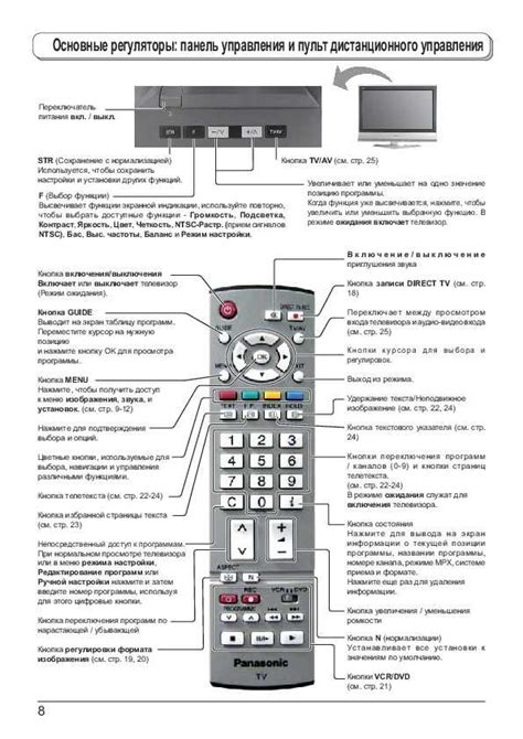 Инструкция по подключению пульта Philips к телевизору Samsung