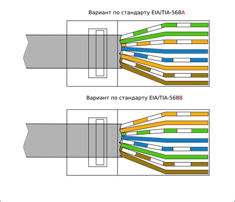 Инструкция по подключению сетевого кабеля