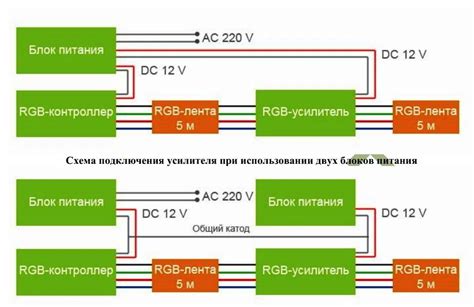 Инструкция по подключению RGB-подсветки