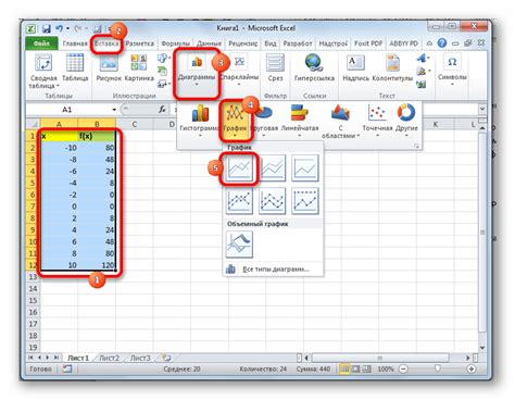 Инструкция по построению графика в Excel