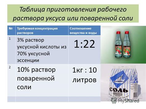 Инструкция по приготовлению нефти