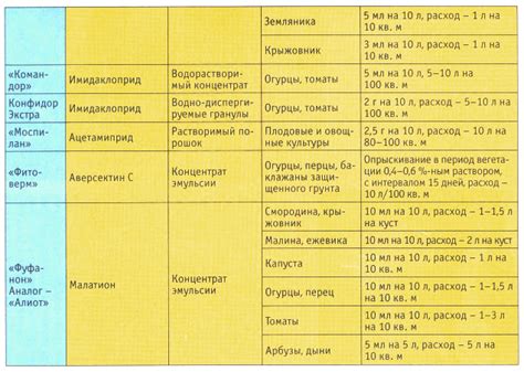 Инструкция по применению Валберис