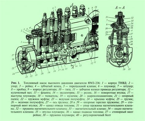 Инструкция по проверке ТНВД БМВ N55