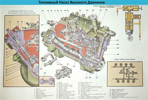 Инструкция по проверке ТНВД Камаз в домашних условиях