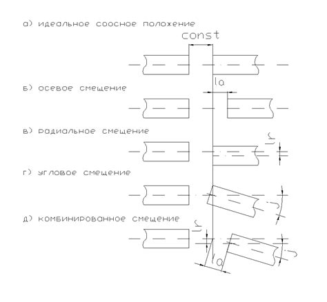 Инструкция по проверке соосности валов