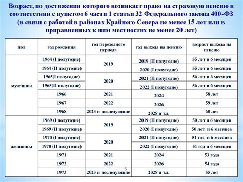 Инструкция по расчету пенсии