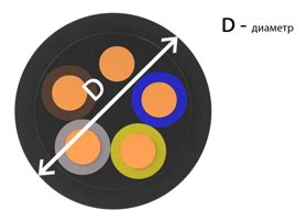 Инструкция по расчету эквивалентного диаметра пучка кабелей