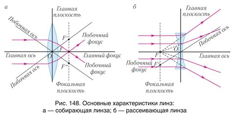 Инструкция по рисованию линзы физика