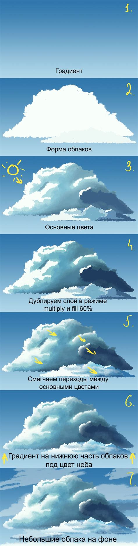 Инструкция по рисованию облаков на стене: советы и полезные рекомендации