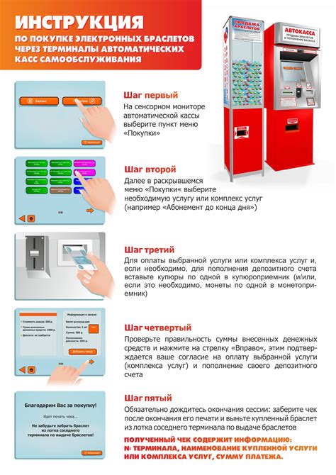 Инструкция по рисованию терминала Сбербанка