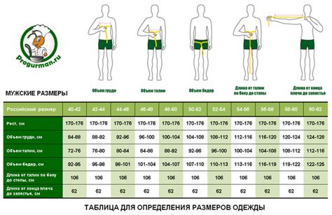 Инструкция по свопу одежды