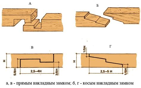 Инструкция по соединению бруса на углах 100х100: