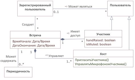 Инструкция по созданию диаграммы классов UML