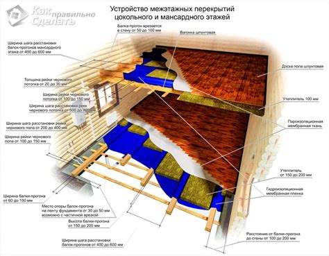 Инструкция по созданию качественного бумбокса