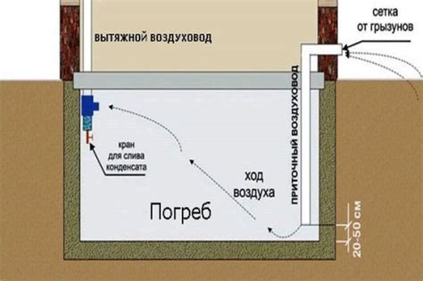 Инструкция по созданию молочного чиллера