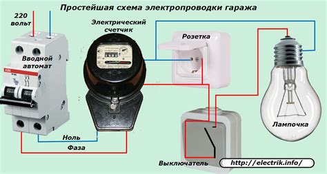 Инструкция по созданию основных элементов