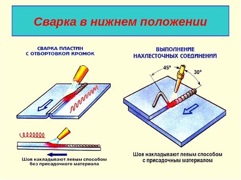 Инструкция по сухой сварке для начинающих