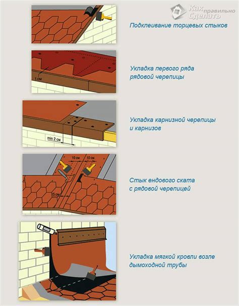 Инструкция по укладке материала на крышу дома