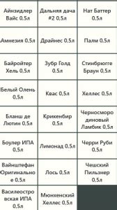 Инструкция по украшению и добавлению личного прикосновения